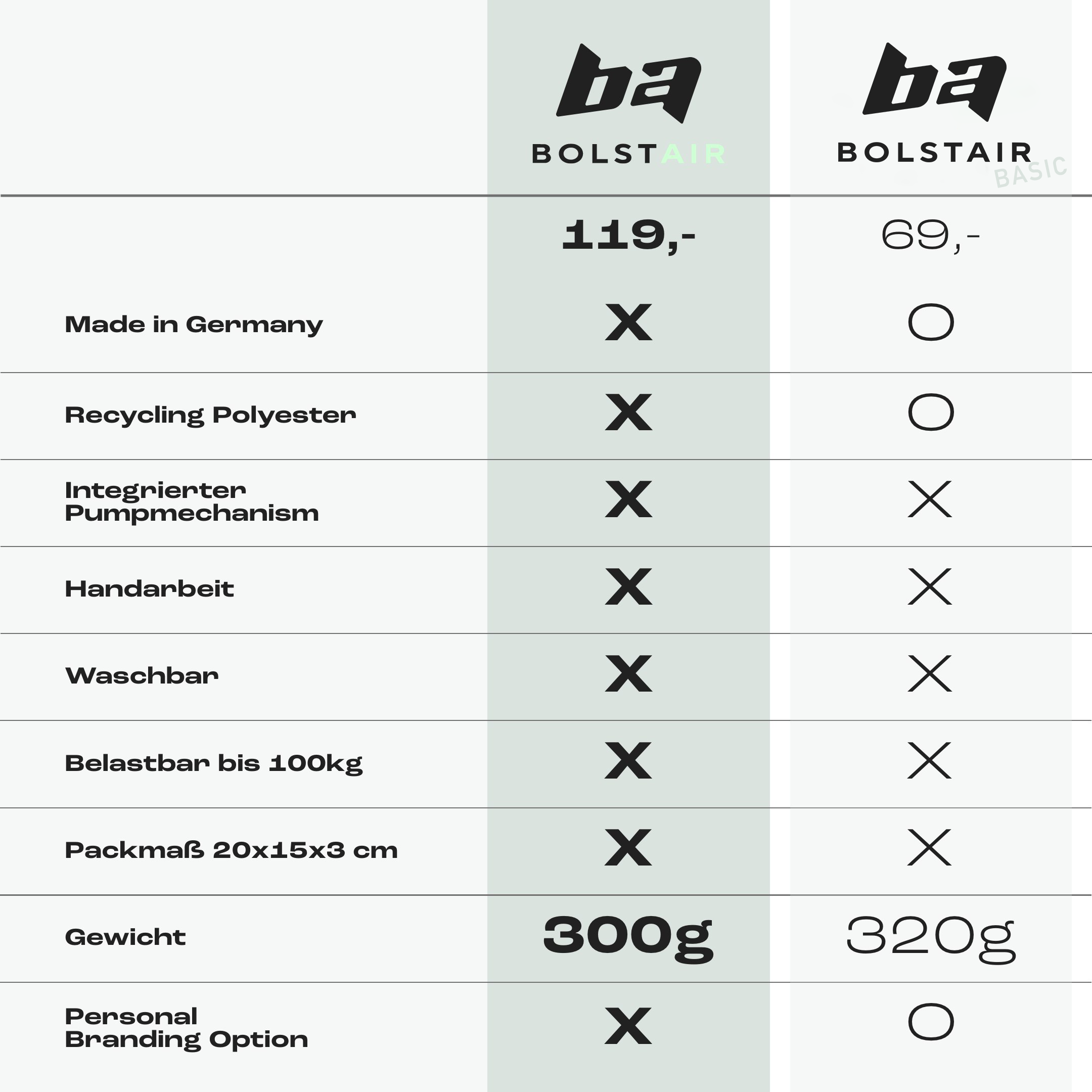 BOLSTAIR - aufblasbares Bolsterkissen